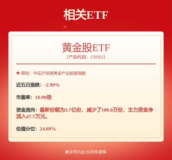 配资网炒股股票 高位回调10%！黄金见顶了吗？机构最新发声